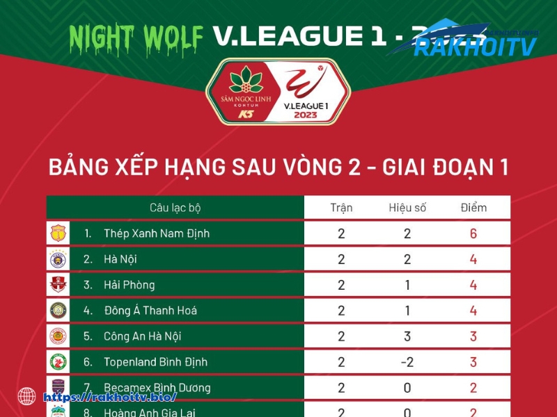 BXH V - League - BXH giải bóng đá vô địch quốc gia Việt Nam