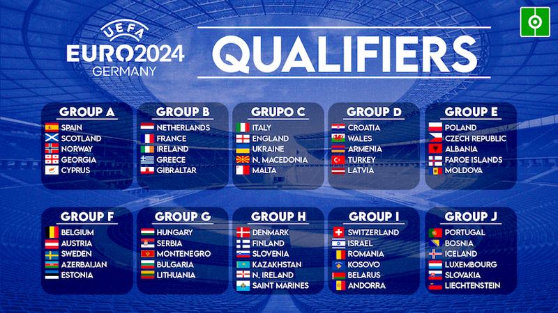 Kết quả bốc thăm lịch thi đấu EURO 2024 chi tiết và dễ hiểu nhất